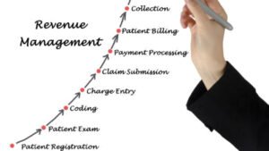  Revenue  Management